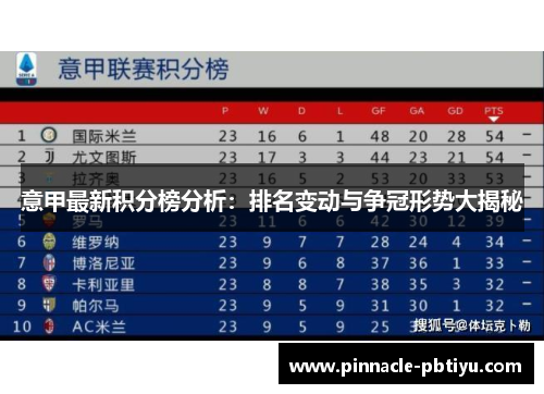 意甲最新积分榜分析：排名变动与争冠形势大揭秘