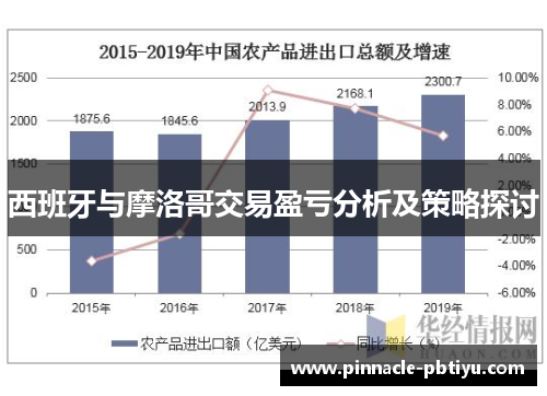 西班牙与摩洛哥交易盈亏分析及策略探讨